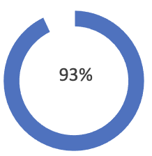 Taux de satisfaction client